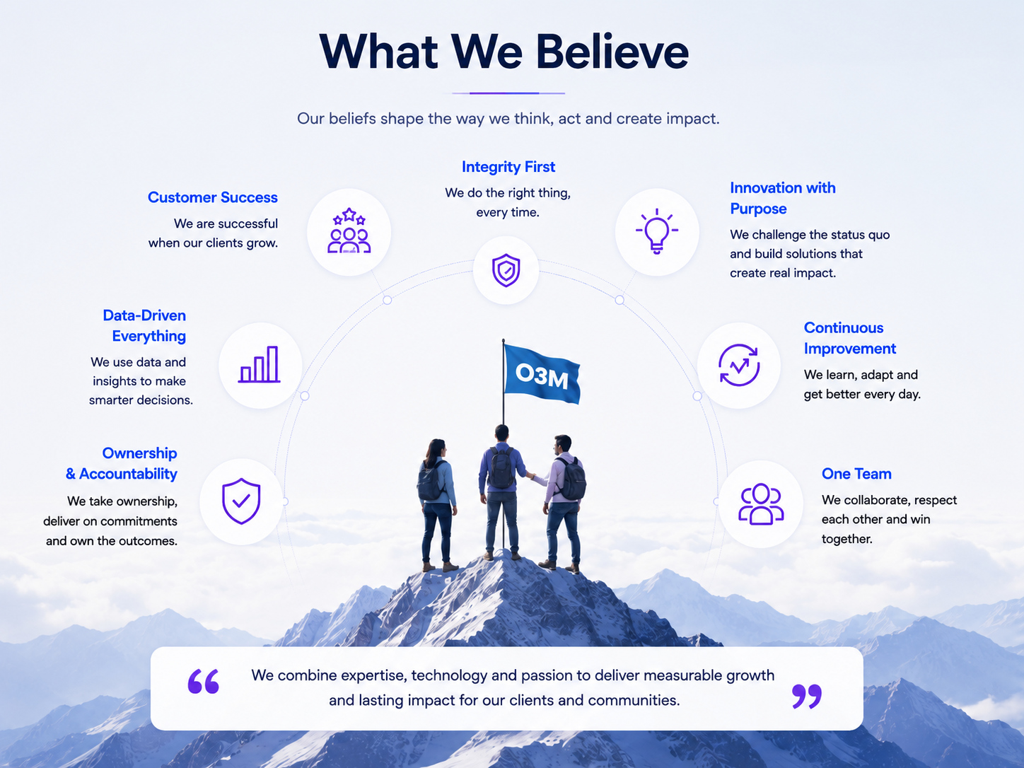 Illustration representing O3M's belief in transparent marketing, client education, and business outcomes over vanity metrics.