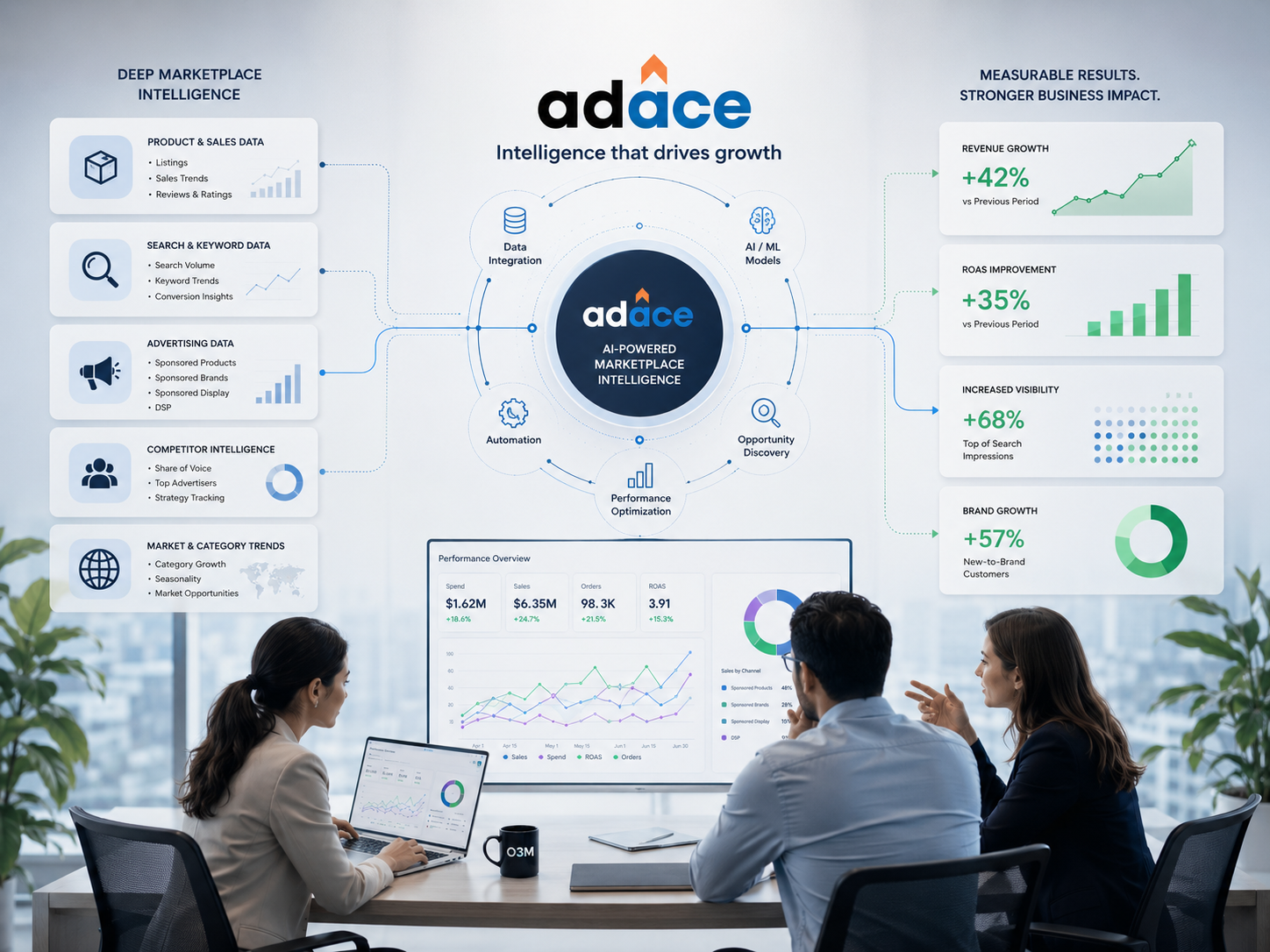 Illustration representing O3M's Amazon Ads management approach — combining advertising expertise, marketplace intelligence, and AdAce technology for sustainable growth.