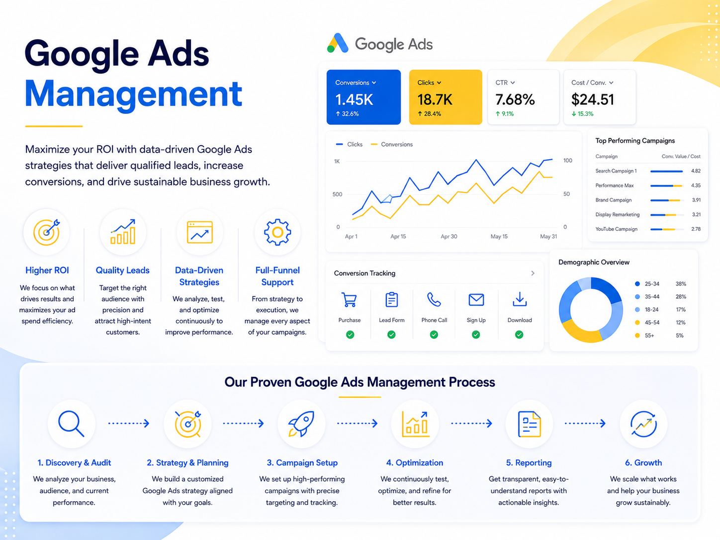 Illustration representing O3M's Google Ads management approach — search advertising expertise, conversion tracking, and technology-enabled campaign management.