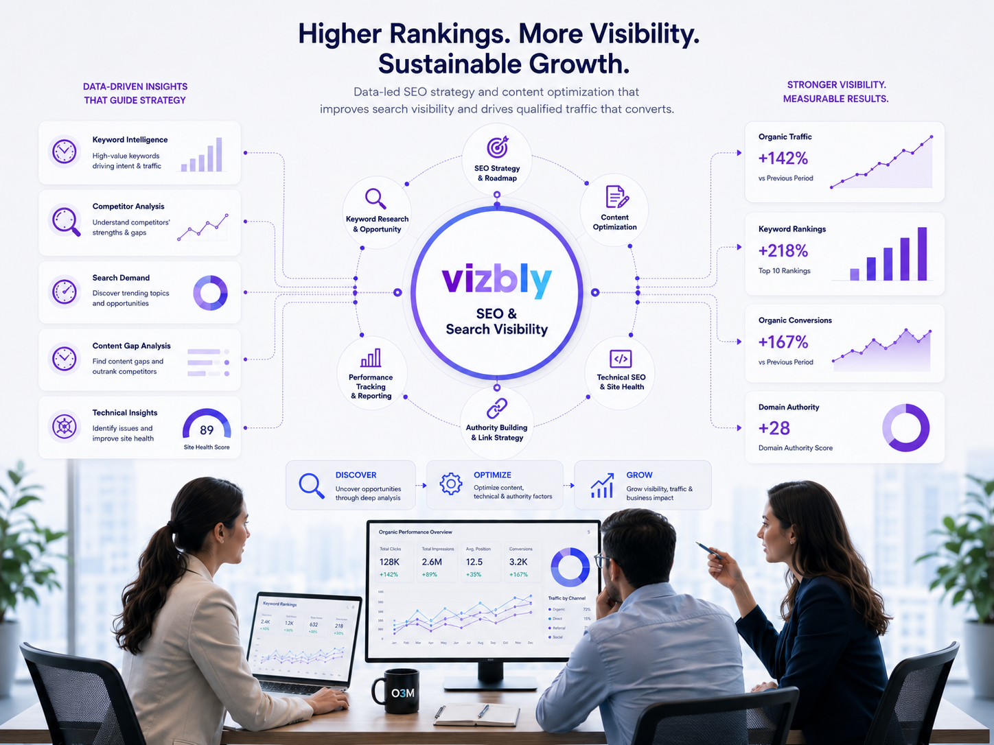 Illustration representing O3M's SEO and search visibility approach — technical SEO, content strategy, AEO, GEO, and Vizbly intelligence working together.
