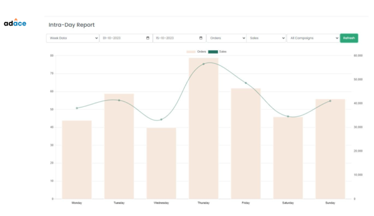 O3M: Top Digital Marketing Agency in Chennai, India. Online Ads Experts.